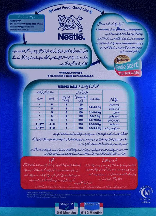 Feeding-table-in-urdu