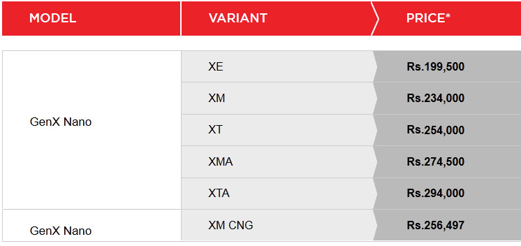 Nano-Price-List