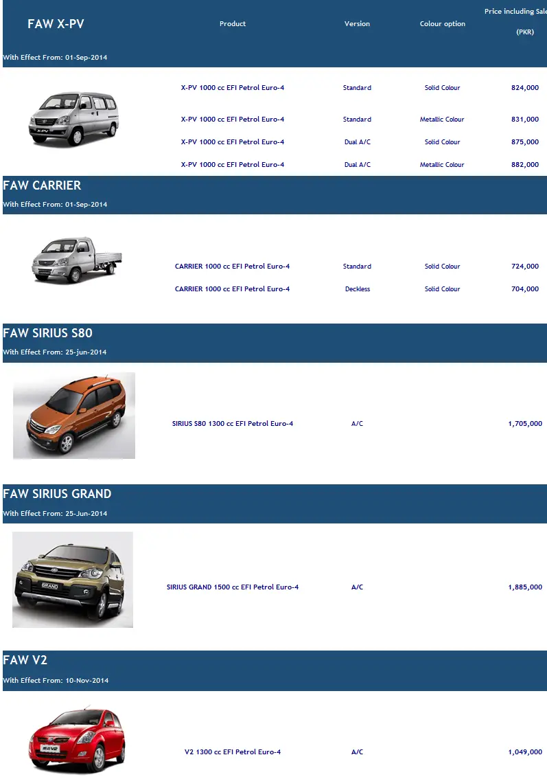 FAW X-PV, FAW Sirius S80, FAW V2 Price in Pakistan