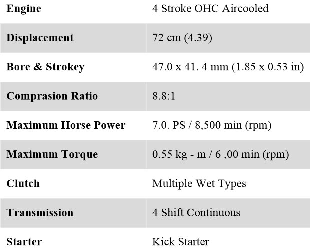 Pak Hero R70 Specs