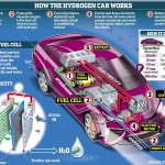 Toyota Air Car How It Works