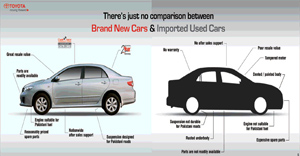 Comparison Between New Cars and Imported Used Cars