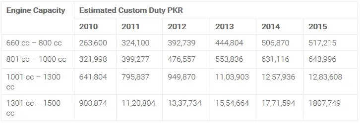 Custom-Cars-Duties