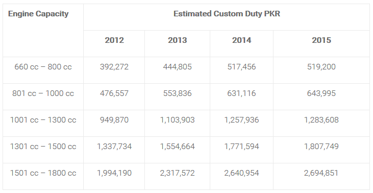 Custom-Duty